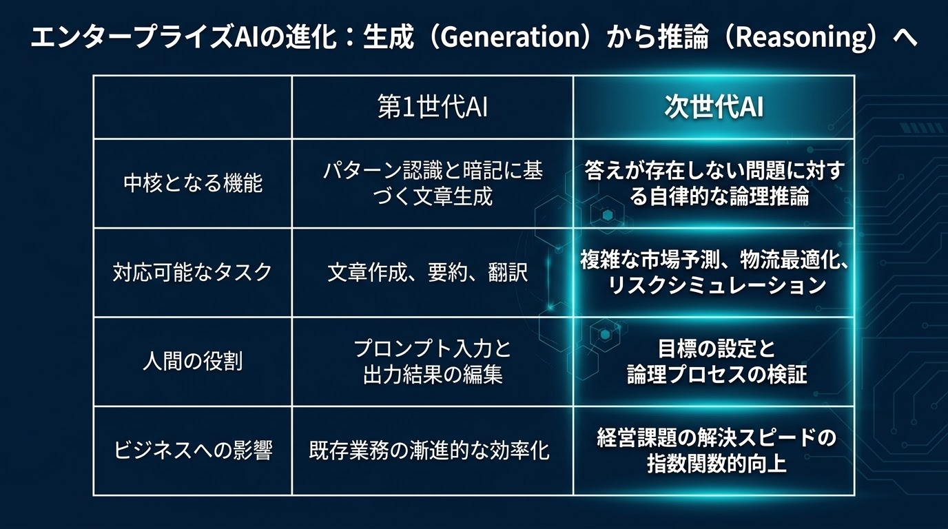 Next_Gen_AI_Strategic_Blueprint_-_Slide_3.jpg
