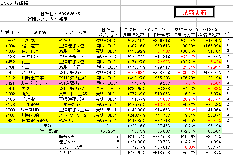 システム成績複利260605.png