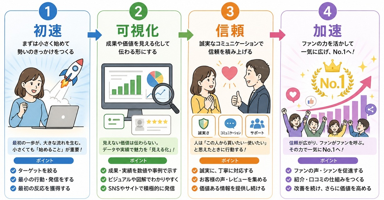 4ステップ.jpg
