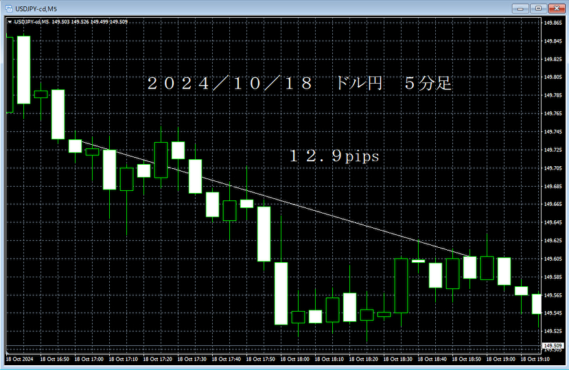 20241018ドル円５分足.png