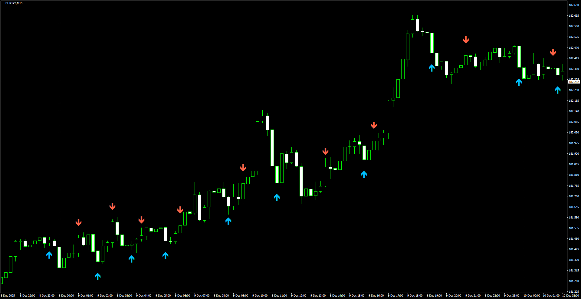 EURJPY(M15)_2025.12.10_200507.png