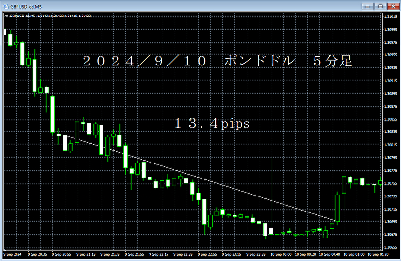 20240910ポンドドル５分足.png