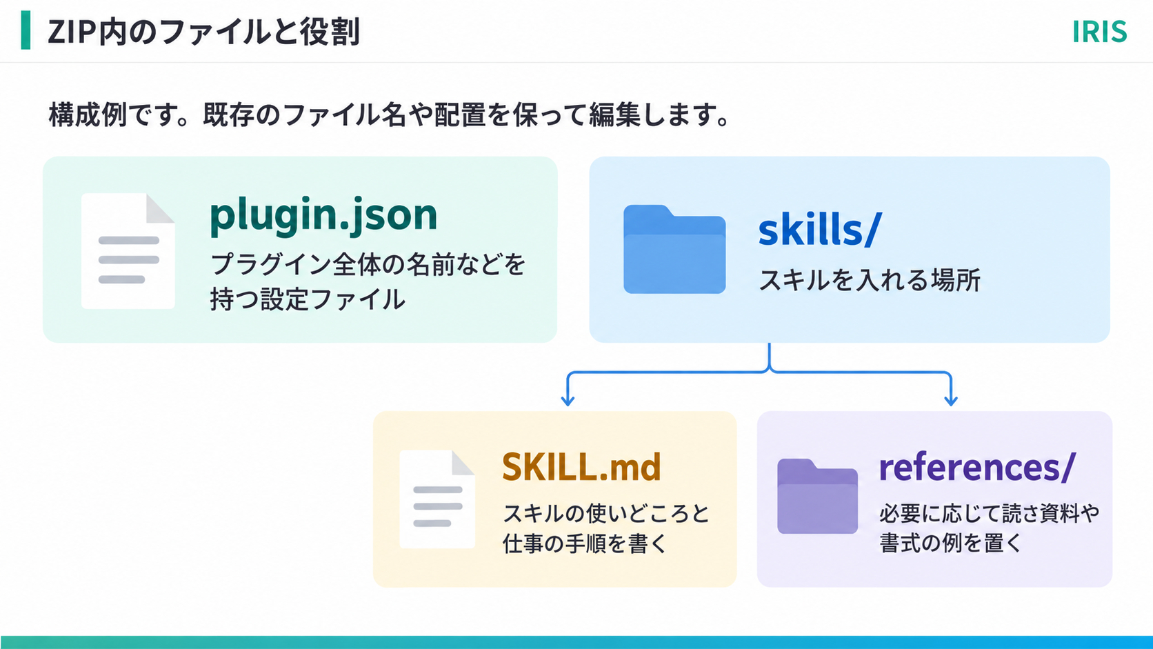 17-files-and-roles.png