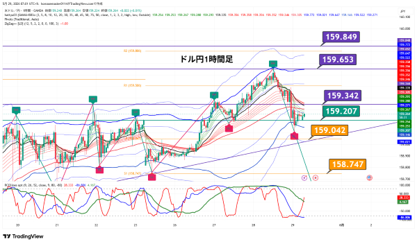 USDJPY_2026-05-29_07-01-28.png