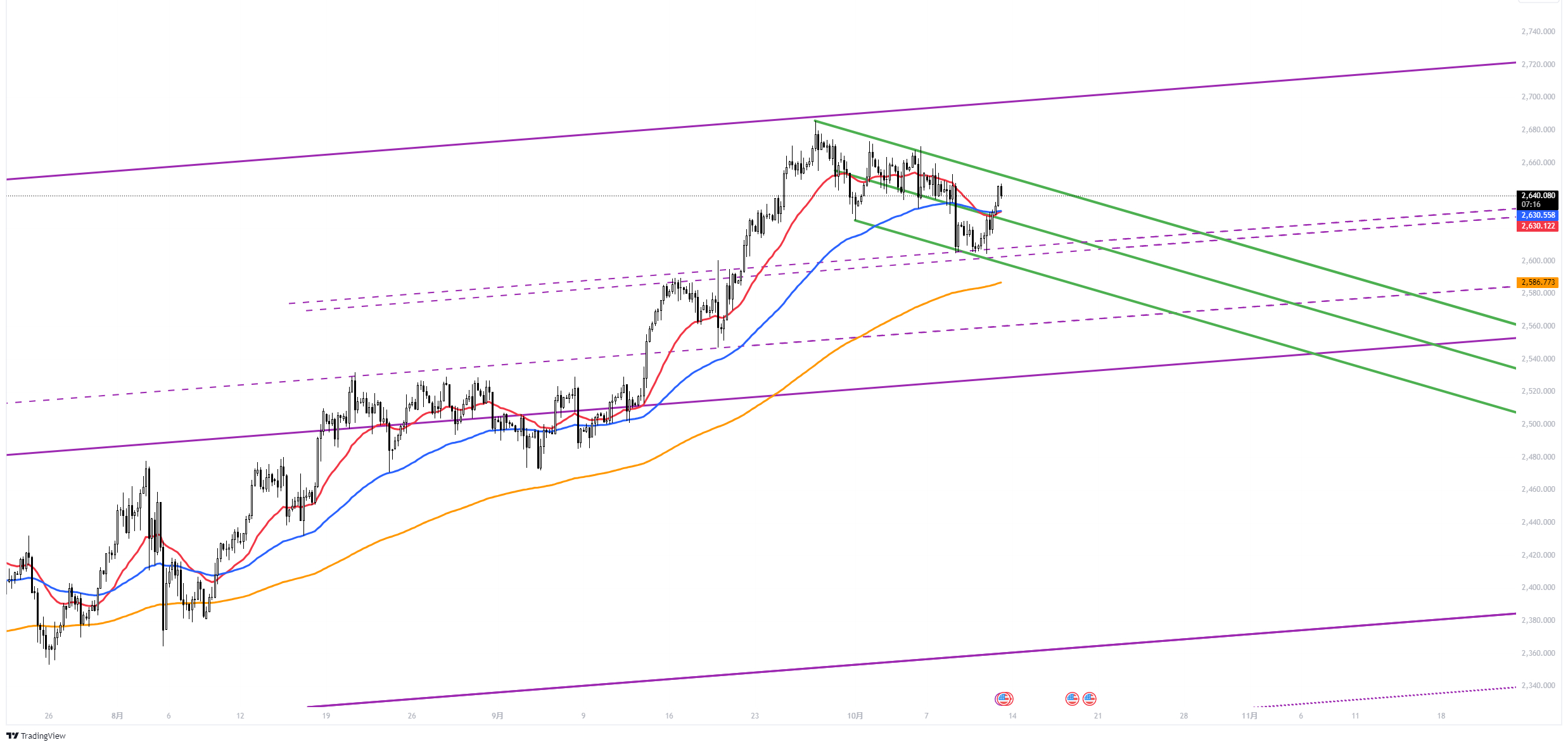 XAUUSD_2024-10-11_17-52-57_7892f.png
