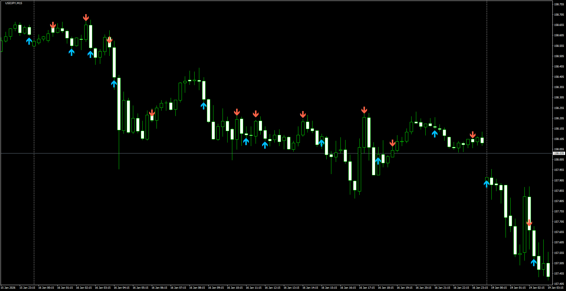 USDJPY(M15)_2026.01.19_205814.png