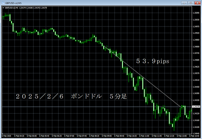 20250206ポンドドル５分足.png