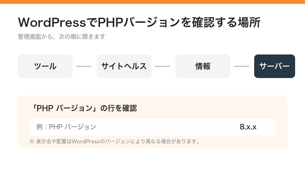 php-version-guide-1200x675-v2.png