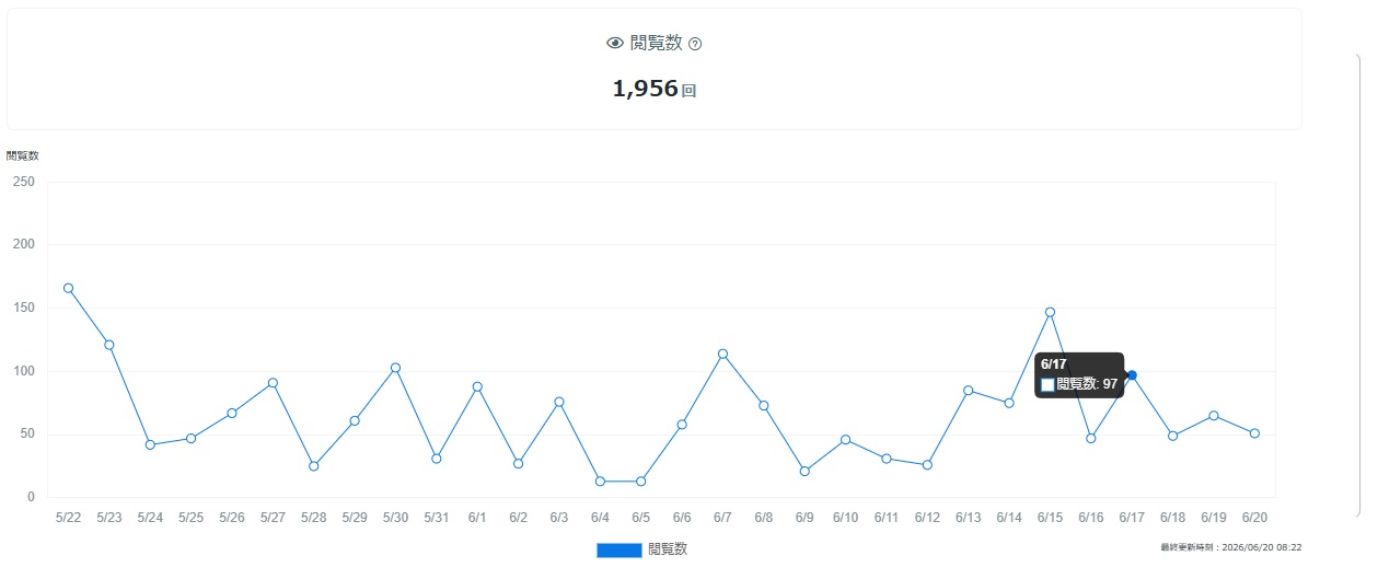 ブログ観覧数0620.jpg