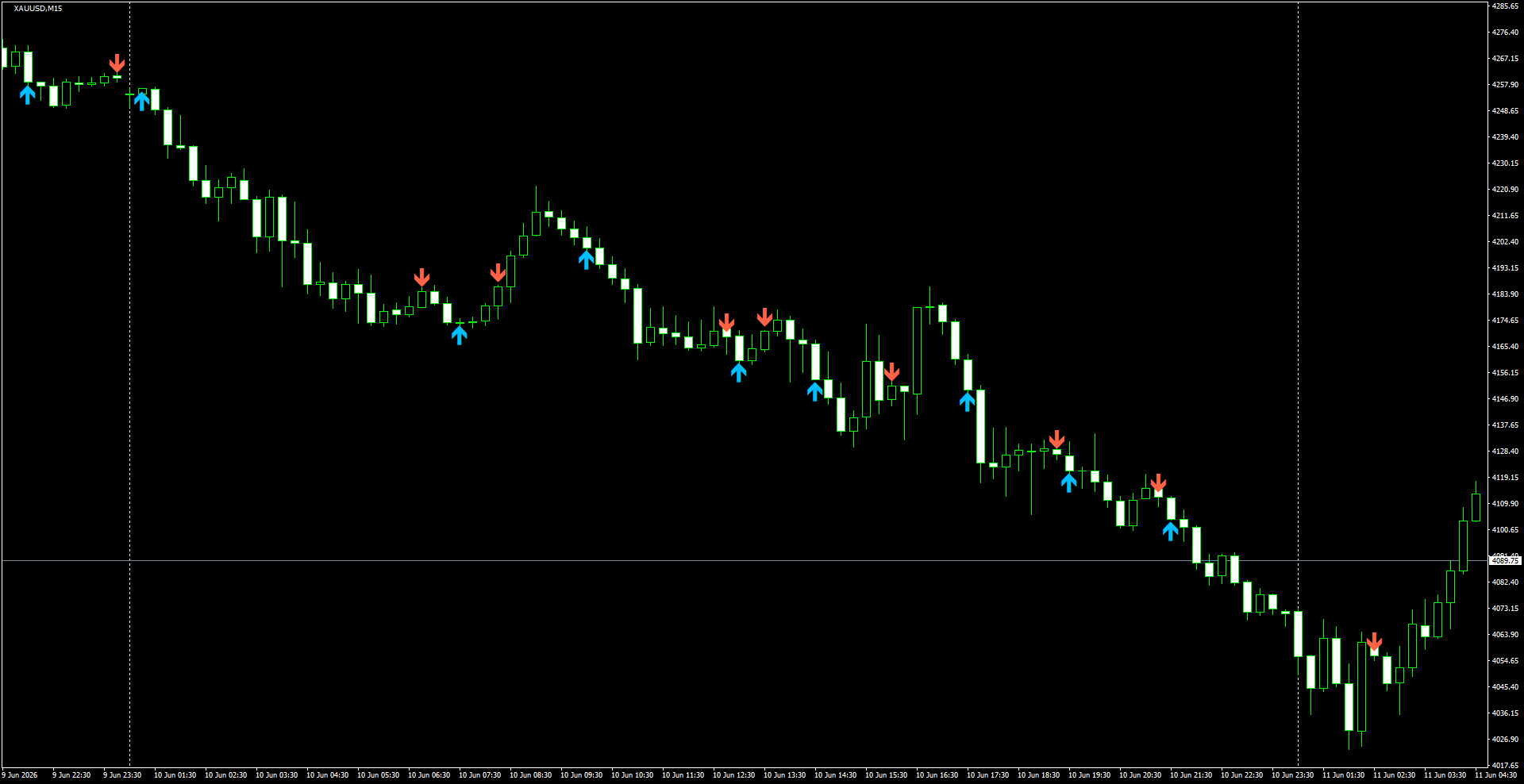 XAUUSD(M15)_2026.06.11_200112.png