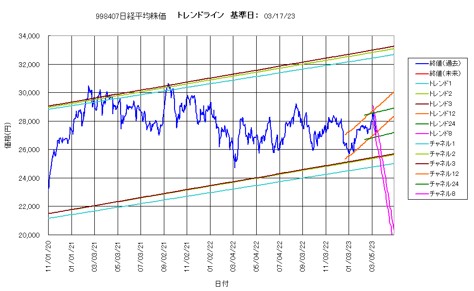 システム成績複利230317G4.png