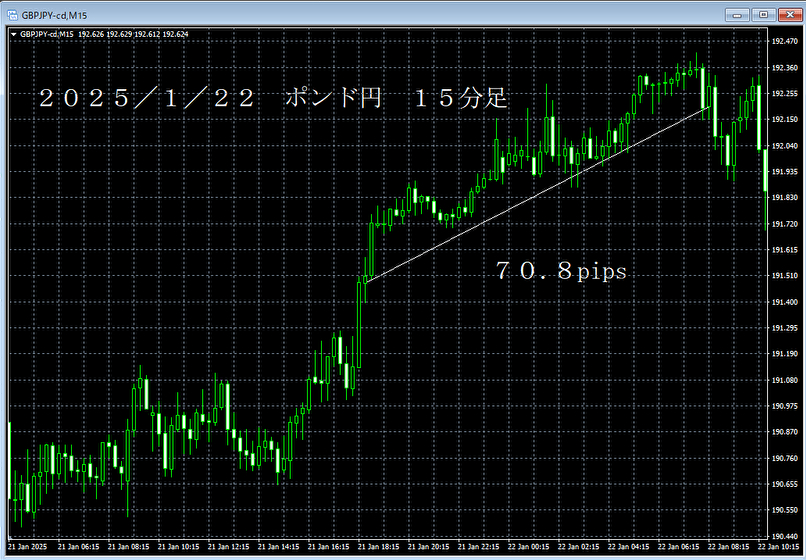 20250122ポンド円１５分足.png