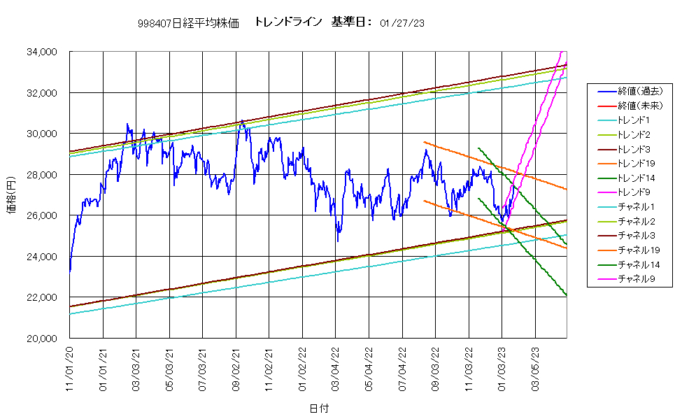 システム成績複利230127G4.png
