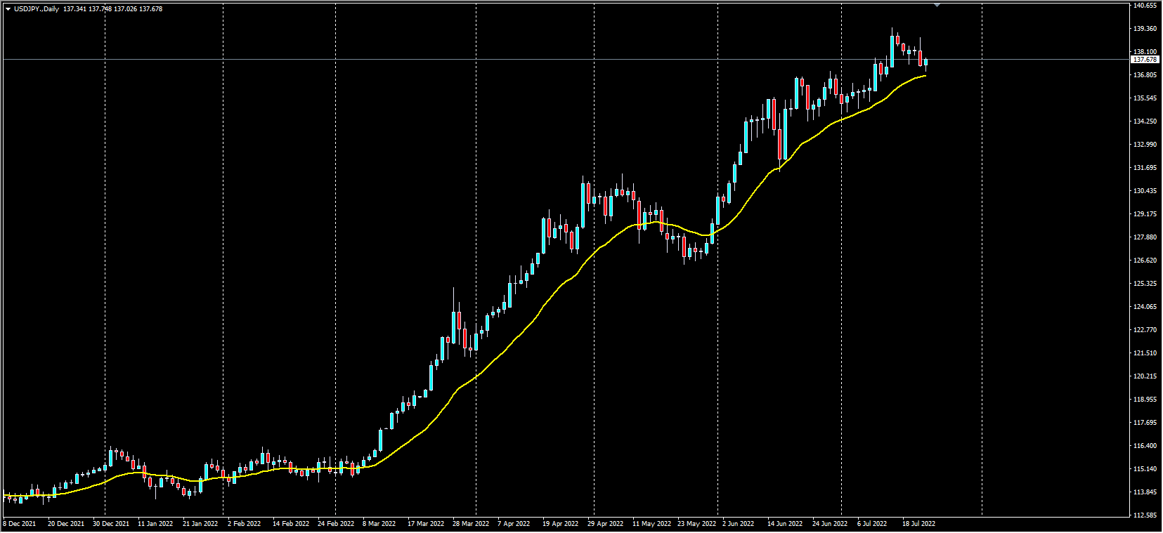 移動平均線の使い方はこの2点だけ注目しよう！｜KENBO＠癒やし＆ライター＆FX｜coconalaブログ