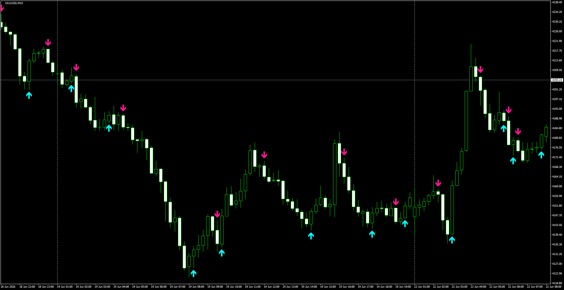XAUUSD(M15)_2026.06.22_195626.png