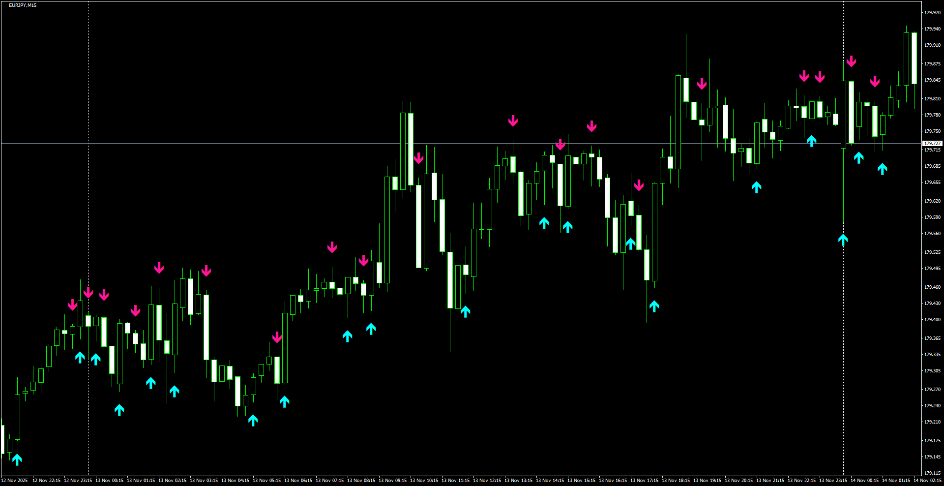 EURJPY(M15)_2025.11.14_195926.png