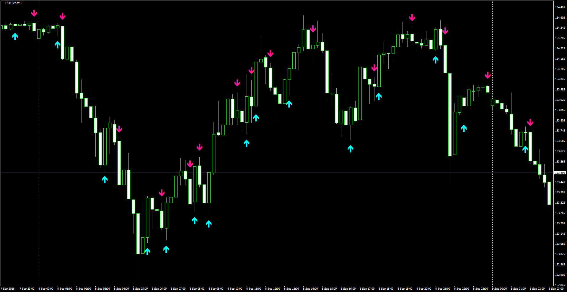 USDJPY(M15)_2026.09.09_195242.png