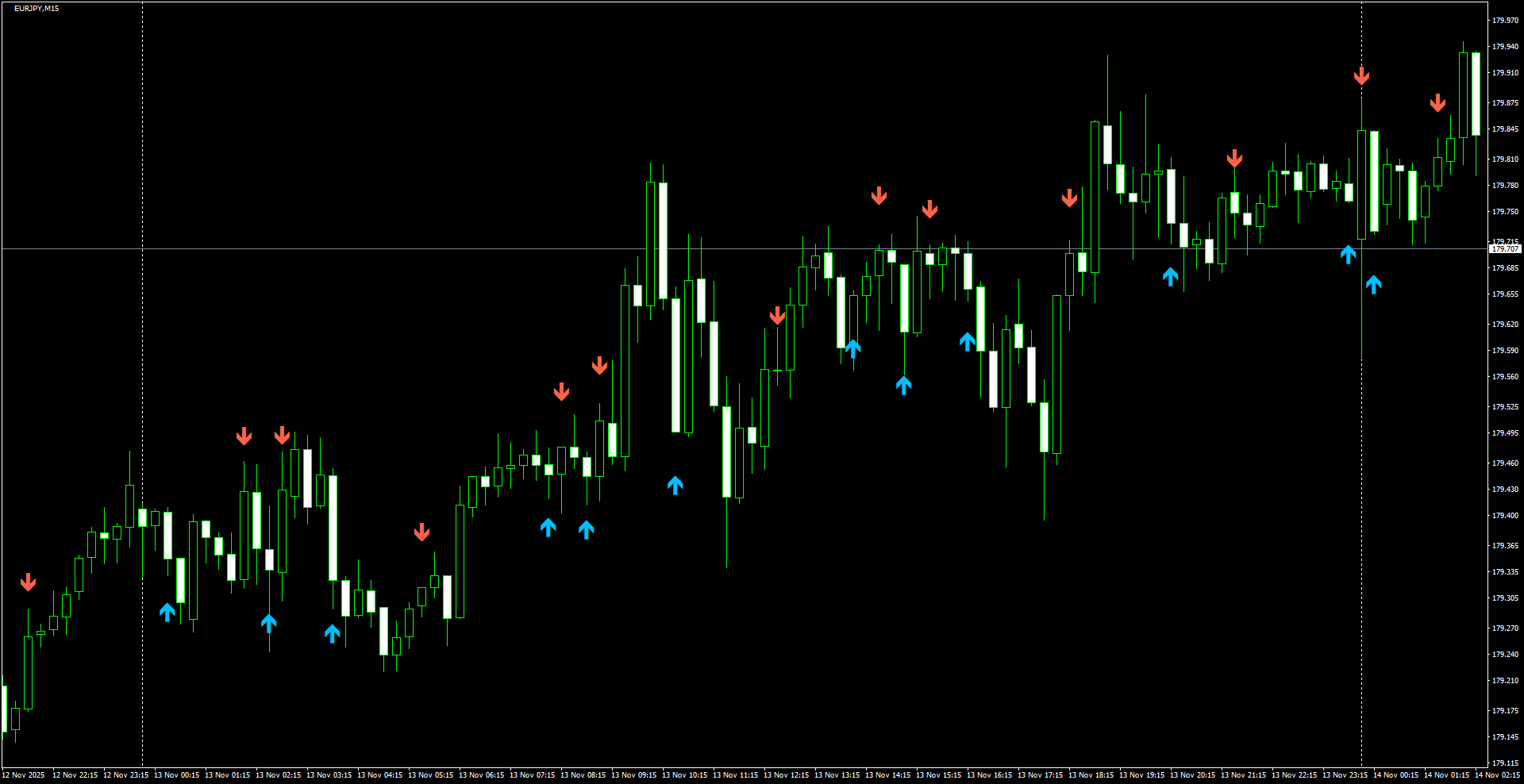 EURJPY(M15)_2025.11.14_200012.png