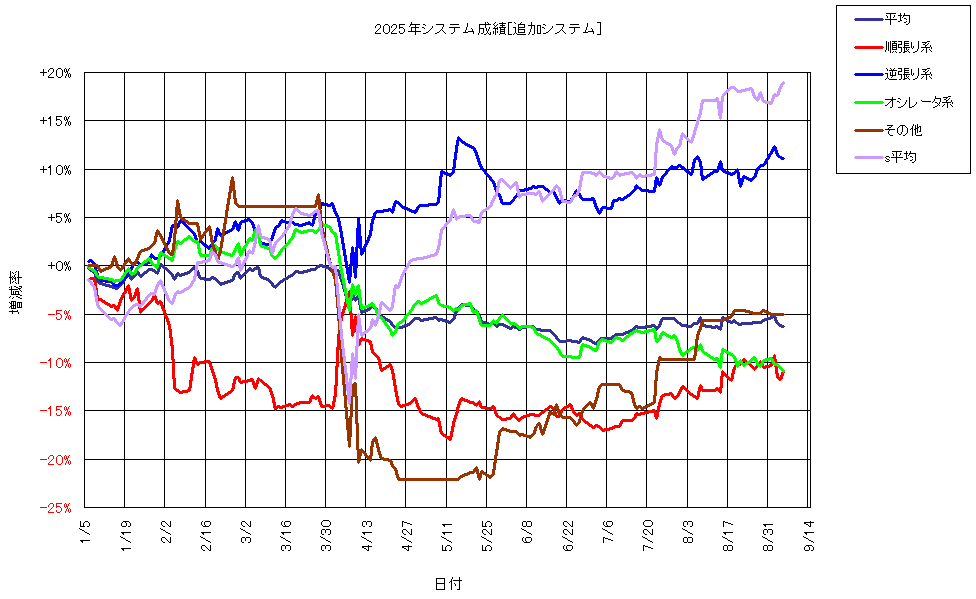 システム成績複利250905G1.png