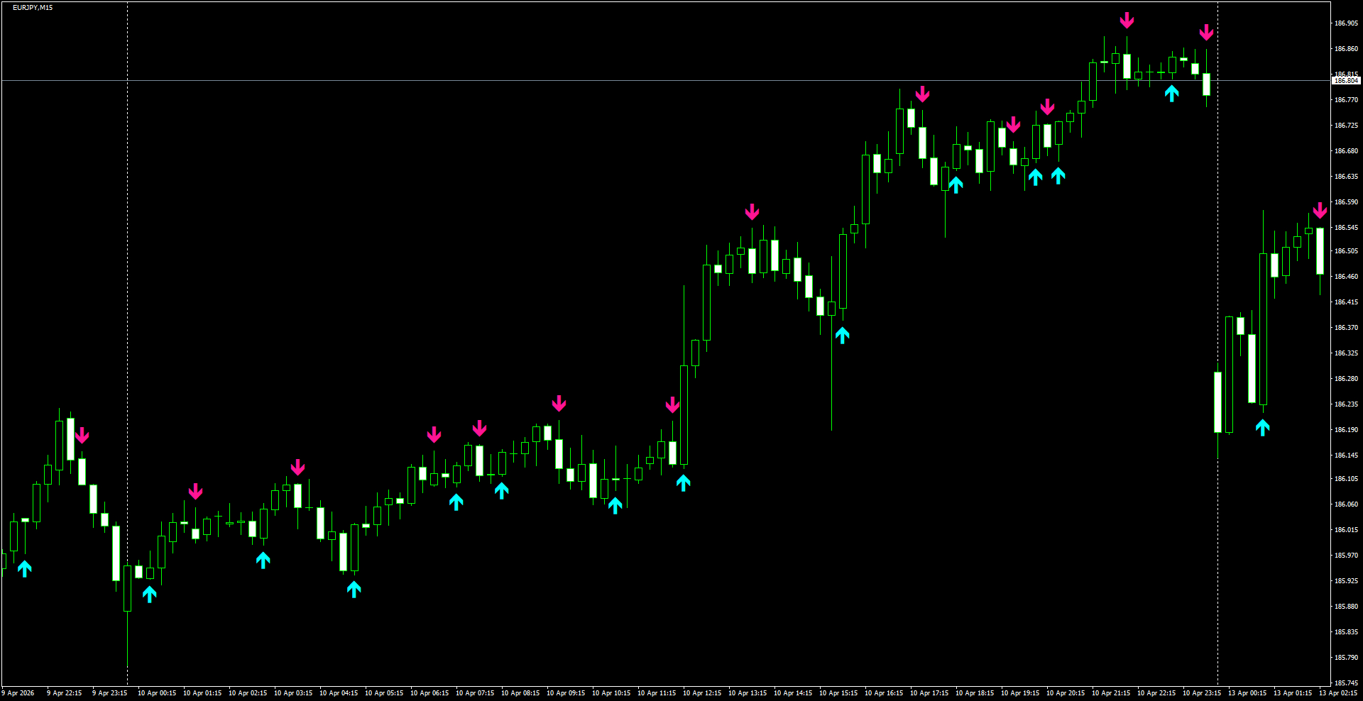 EURJPY(M15)_2026.04.13_200845.png