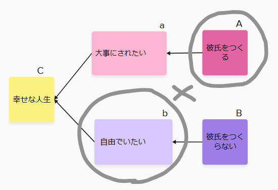 彼氏がいないといけないの？クロス2.png