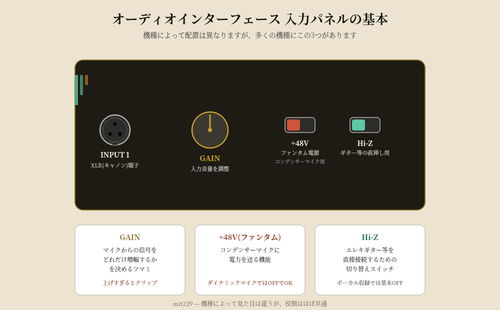 オーディオインターフェース模式図.png