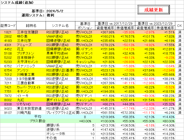 システム成績複利240503.png
