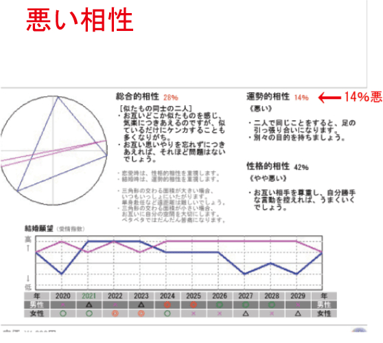 相性悪.png