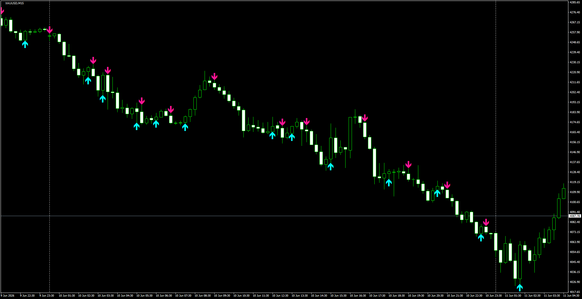 XAUUSD(M15)_2026.06.11_200044.png