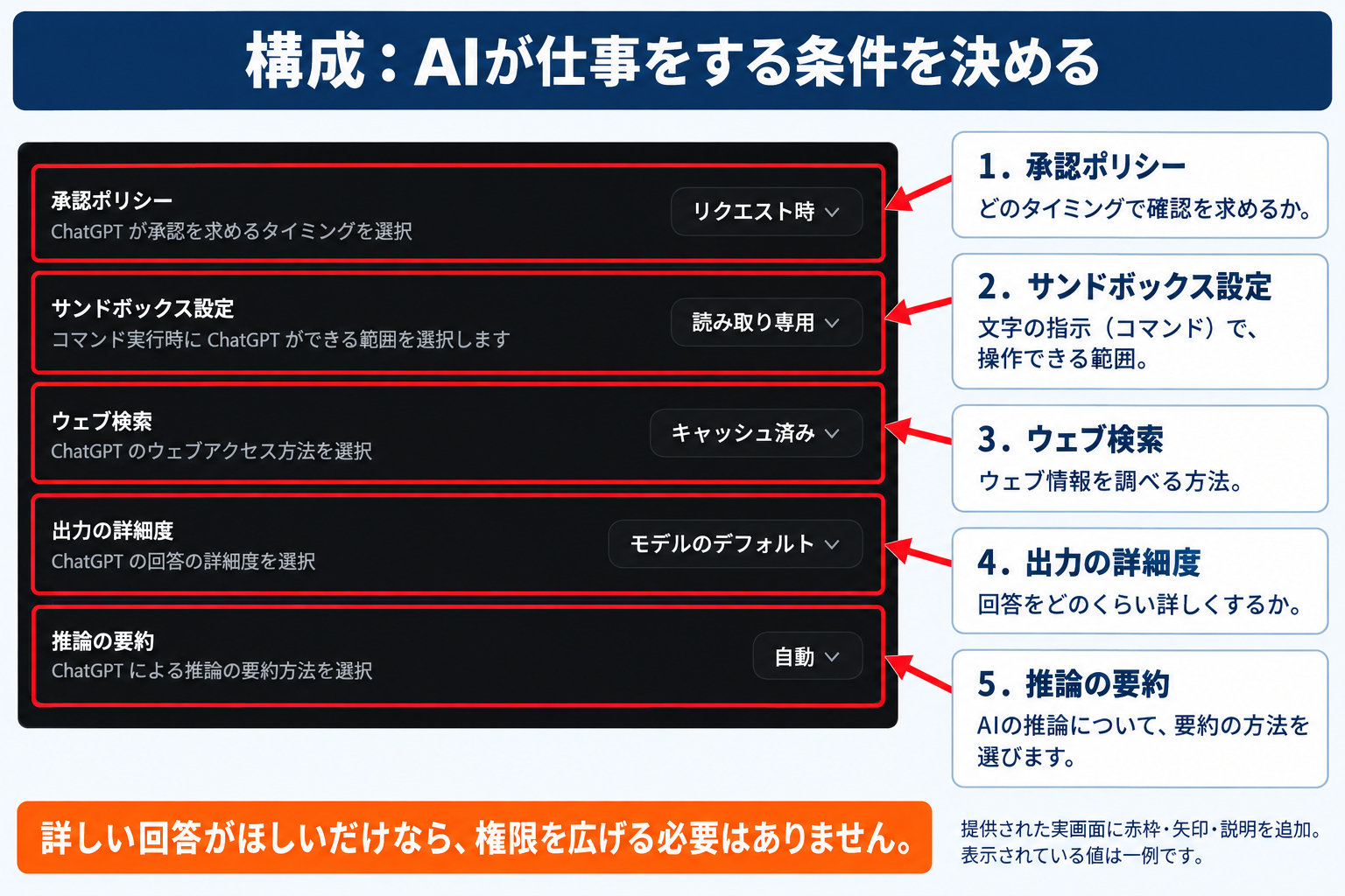body-10-configuration-annotated-coconala-v2.png