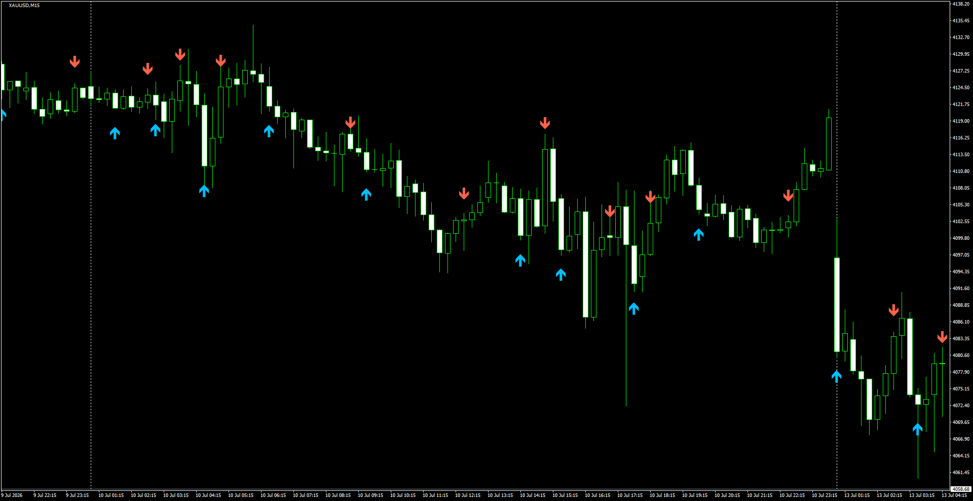 XAUUSD(M15)_2026.07.13_195529.png