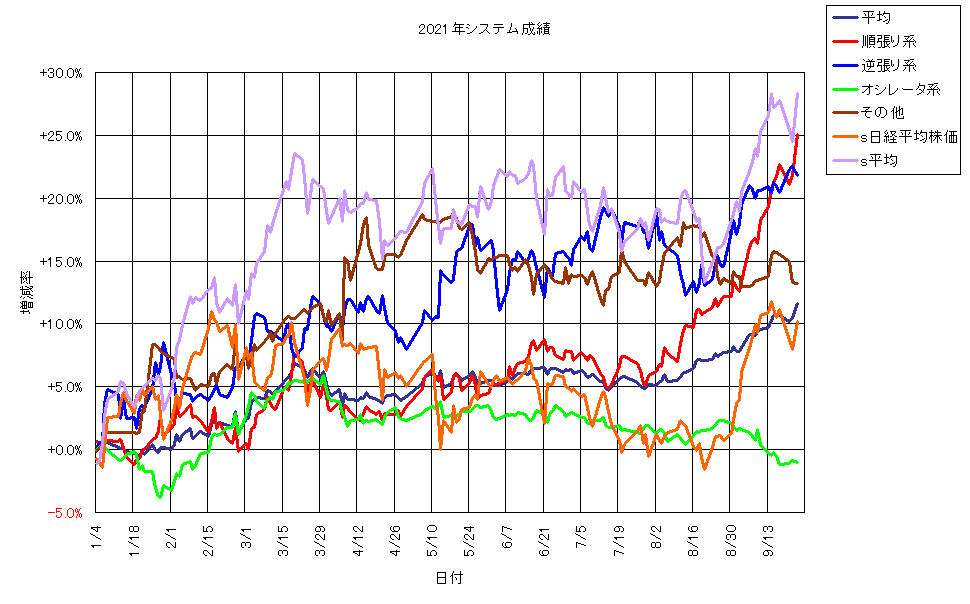 システム成績単利210924G1.png