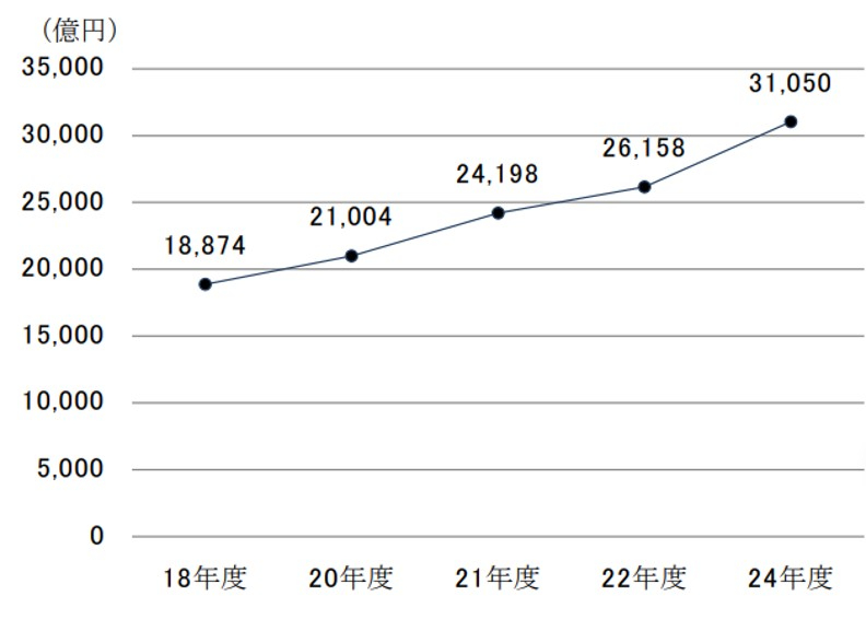 03_シェアリングエコノミー関連調査 2024年度調査結果①.jpg