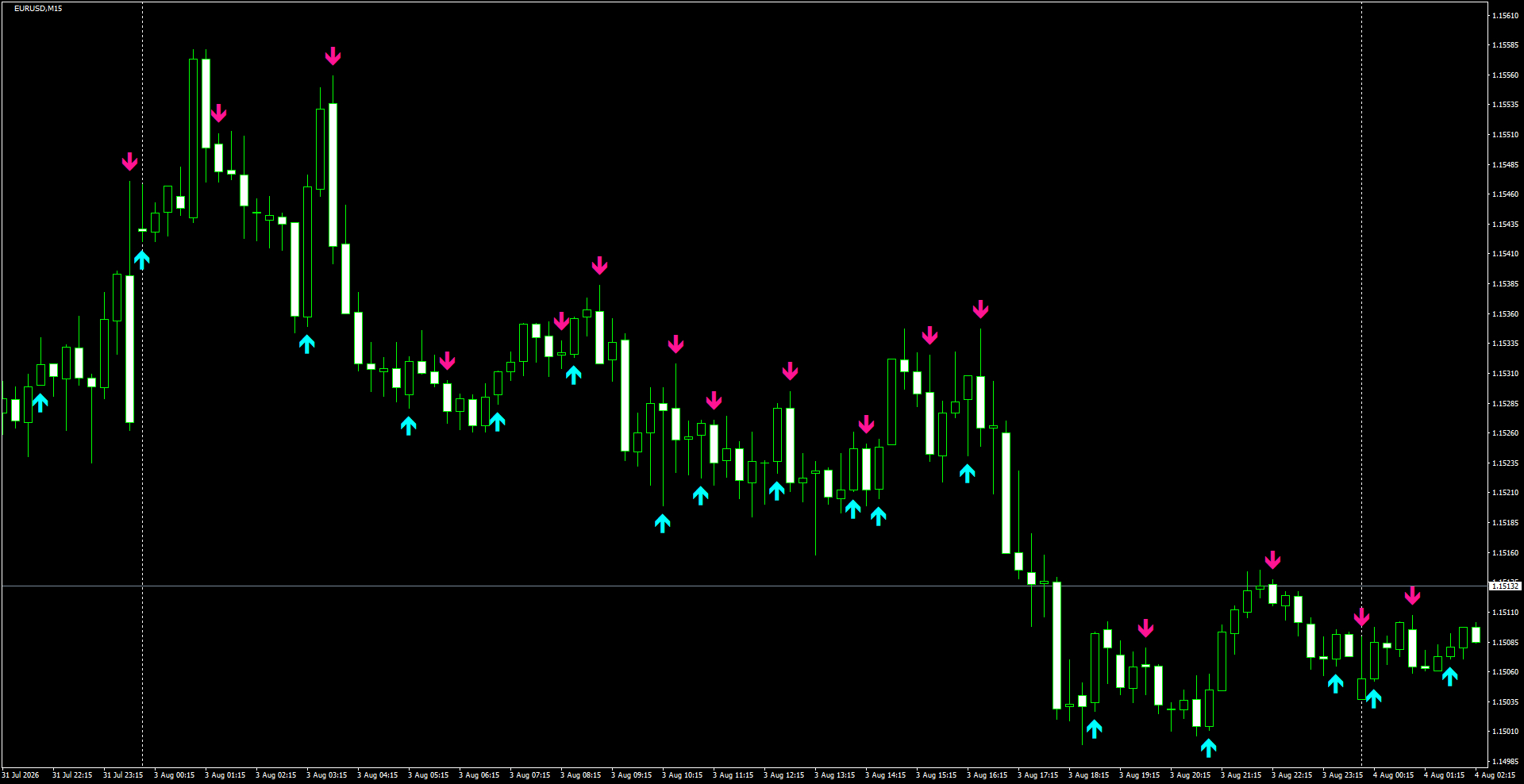 EURUSD(M15)_2026.08.04_200901.png