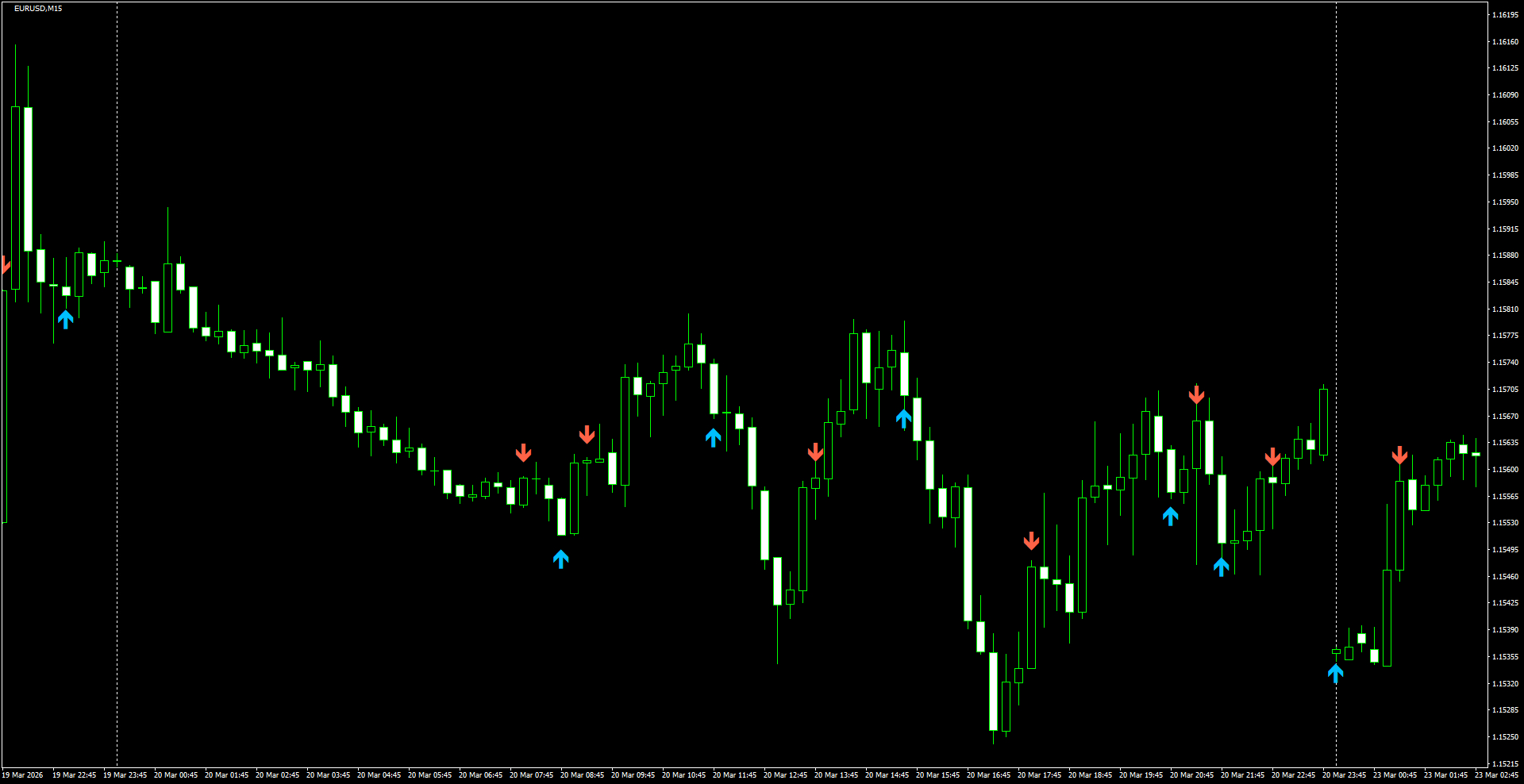 EURUSD(M15)_2026.03.23_200418.png