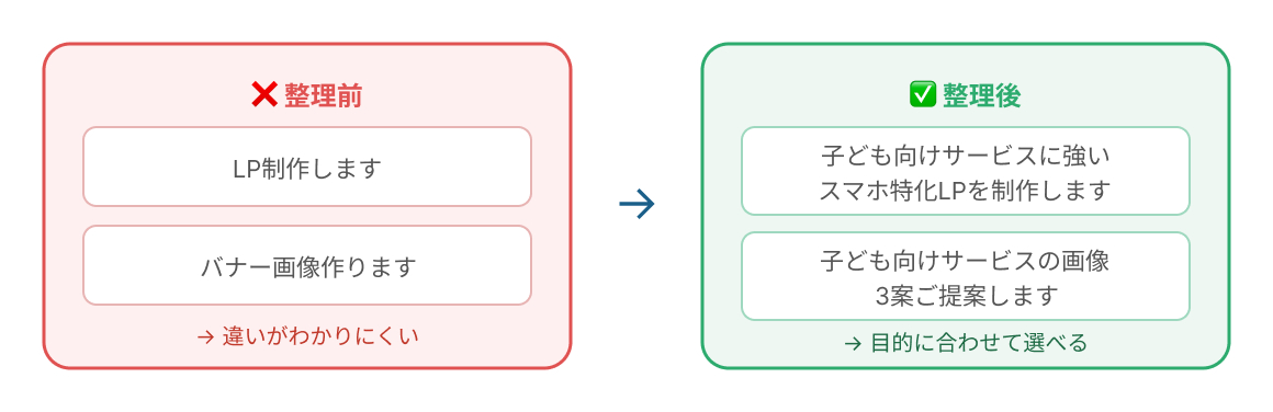 diagram_01_service-roles 1.png