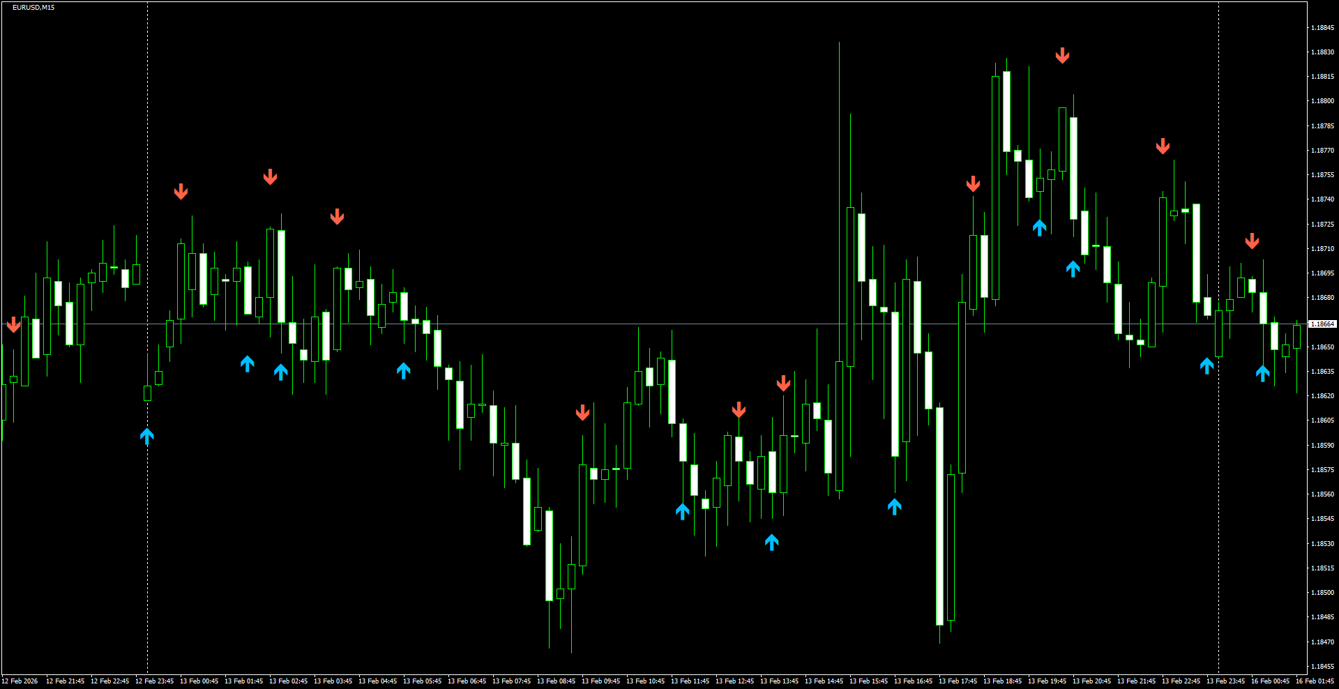 EURUSD(M15)_2026.02.16_200009.png