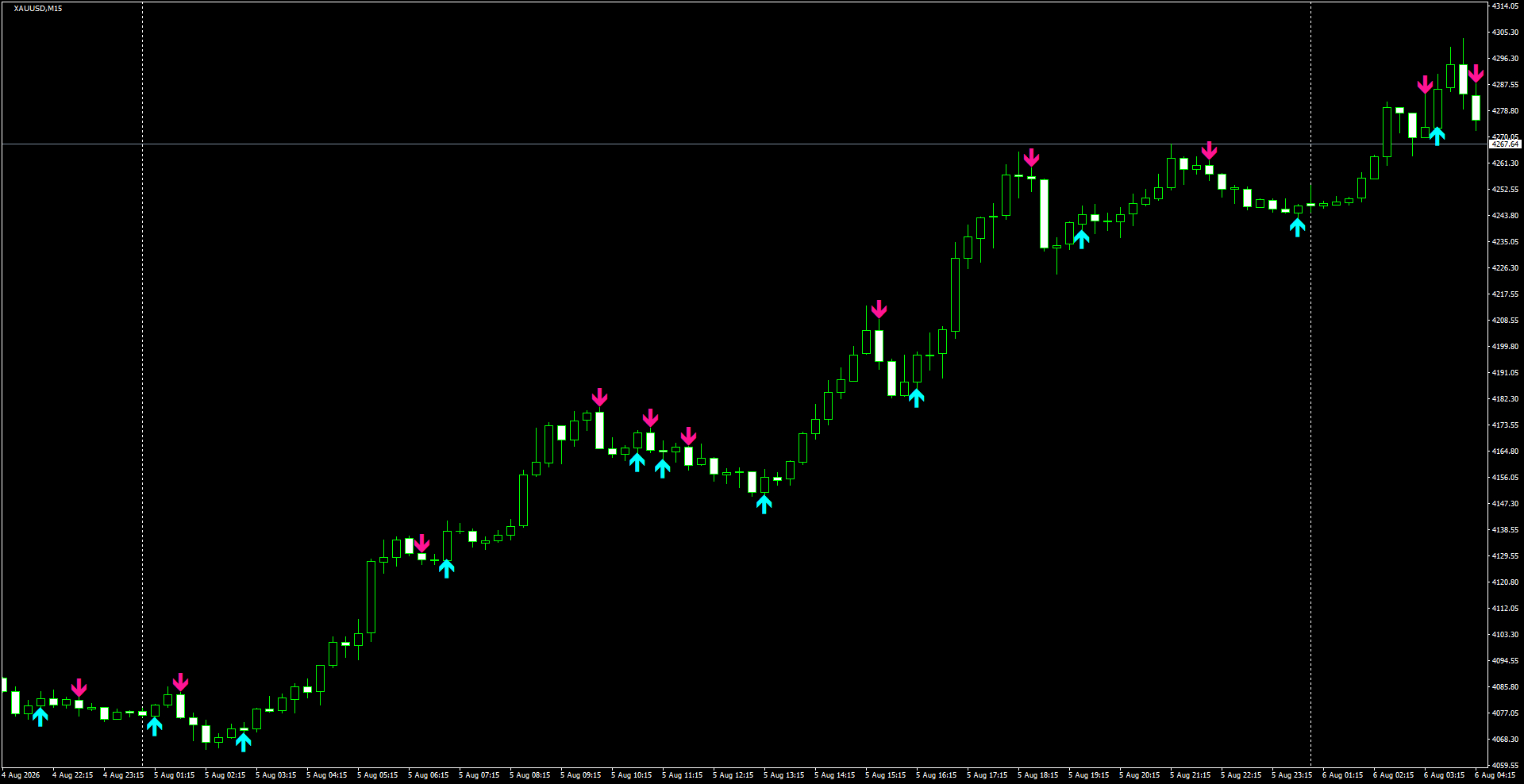 XAUUSD(M15)_2026.08.06_201234.png