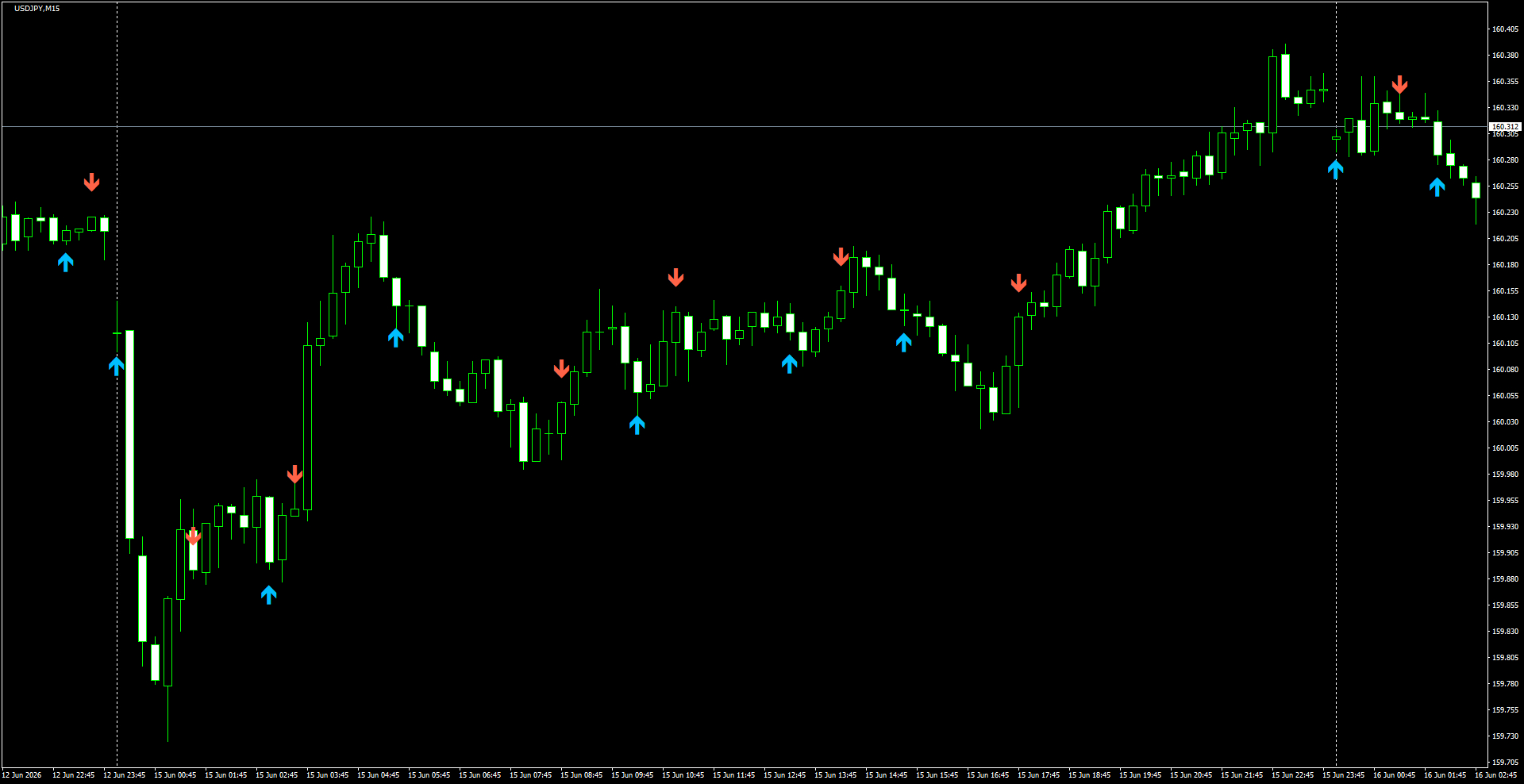 USDJPY(M15)_2026.06.16_200402.png