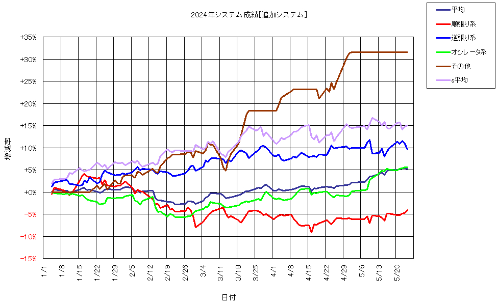 システム成績複利240524G1.png
