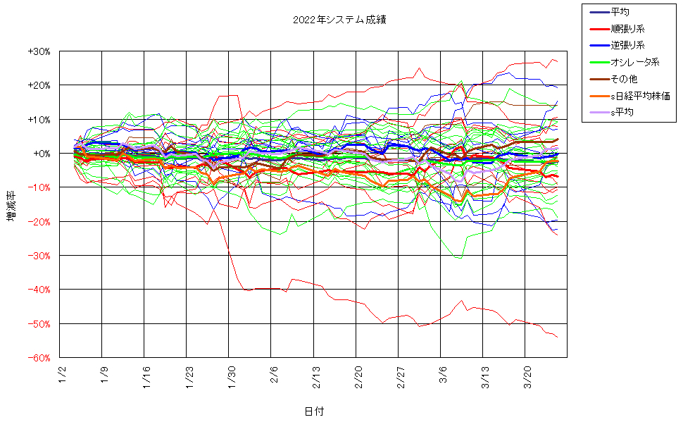 システム成績単利220325G2.png