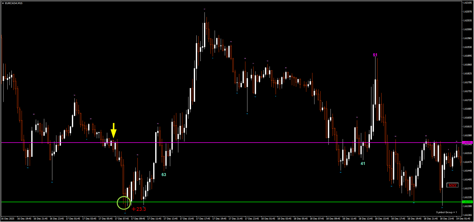 251217EURCAD.png
