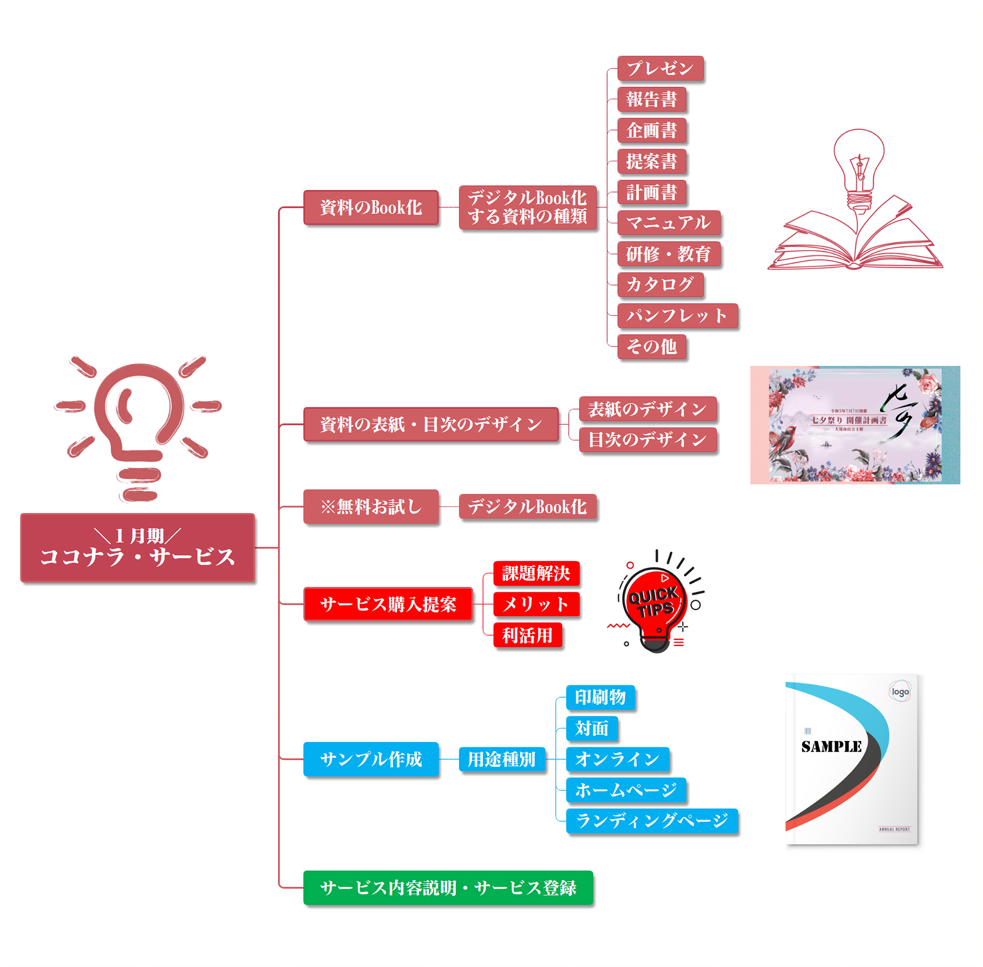 1月期サービス.png