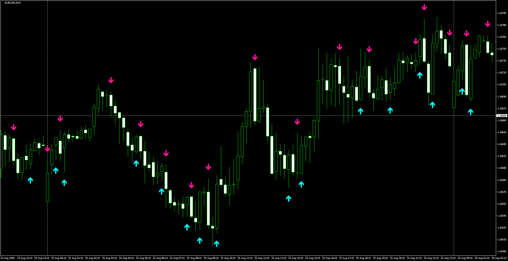 EURUSD(M15)_2026.08.26_205157.png