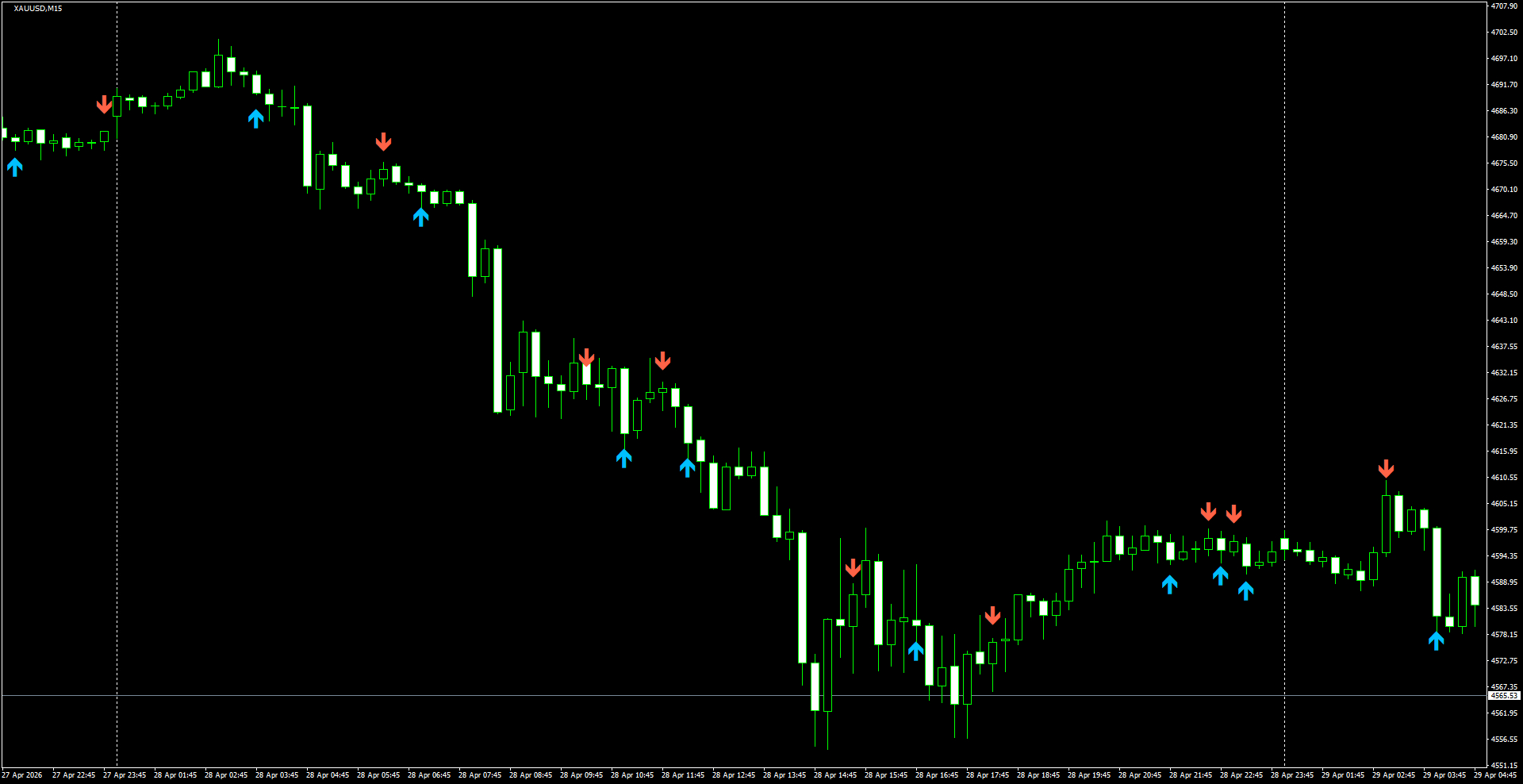 XAUUSD(M15)_2026.04.29_195439.png