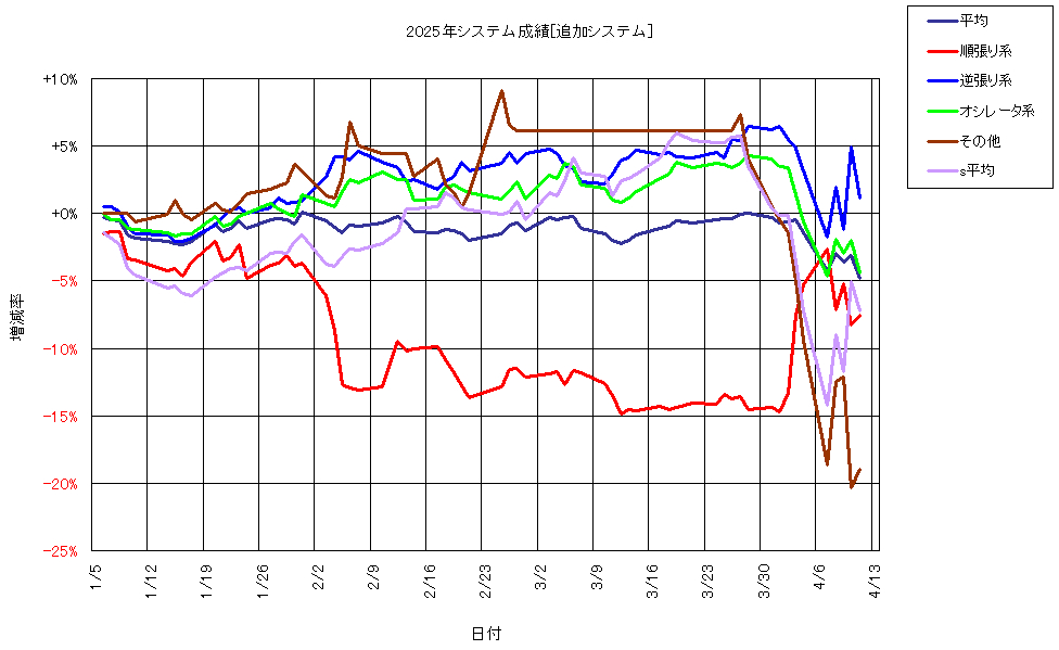 システム成績複利250411G1.png