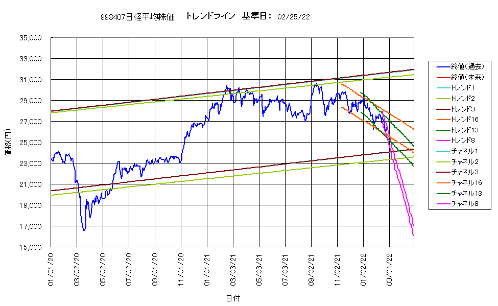 システム成績単利220225G3.png