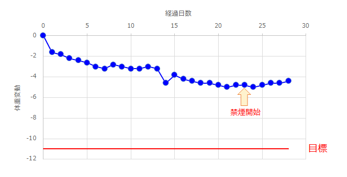 体重.png