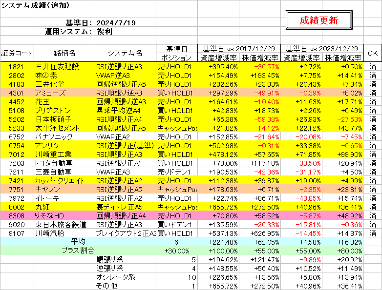 システム成績複利240719.png