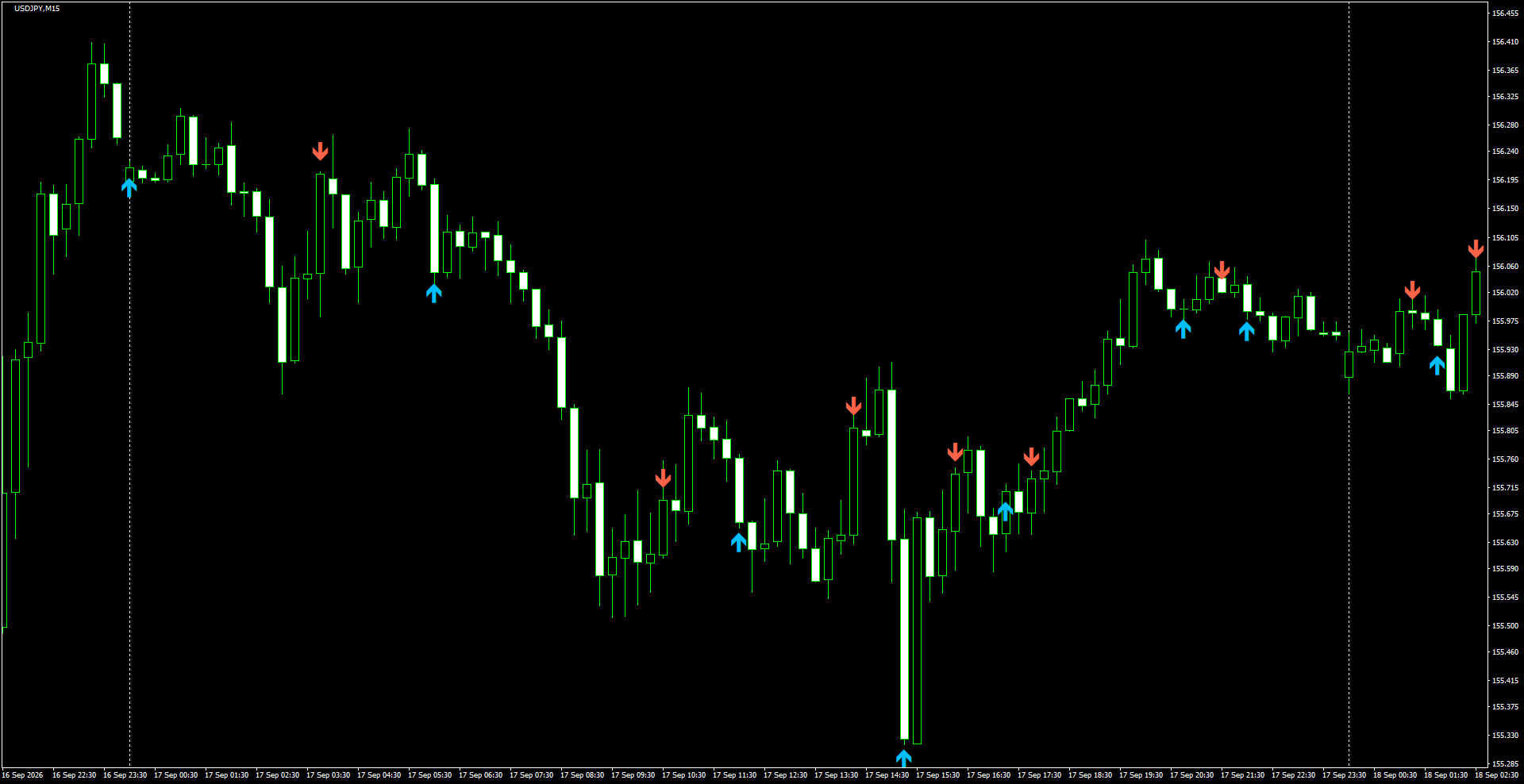USDJPY(M15)_2026.09.18_200851.png